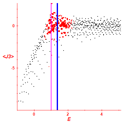 Peres lattice <J3>